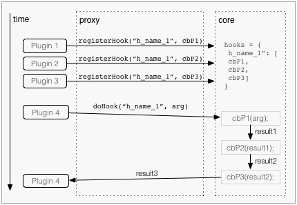 Plugin Overview