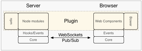 Plugin Overview